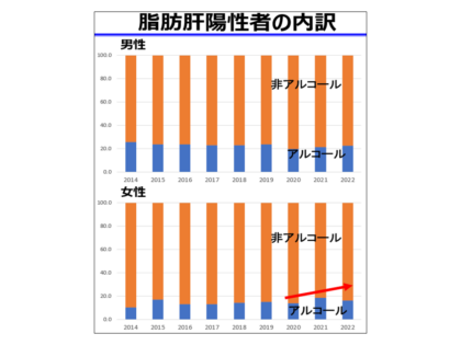 ストレスの多い女性　飲酒に注意！