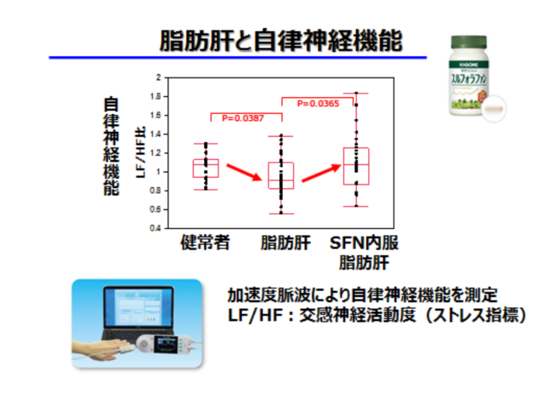 脂肪肝と自律神経機能