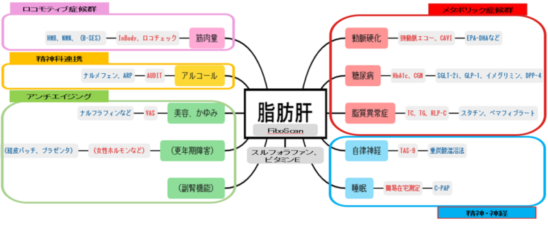 全身管理の重要性