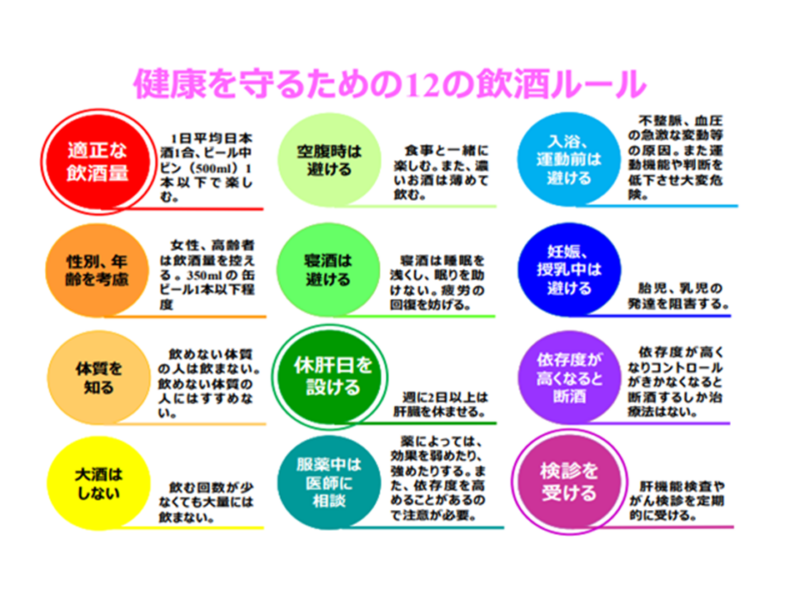 図：もう一度再確認、飲酒ルール　健康日本21「アルコール対策」より